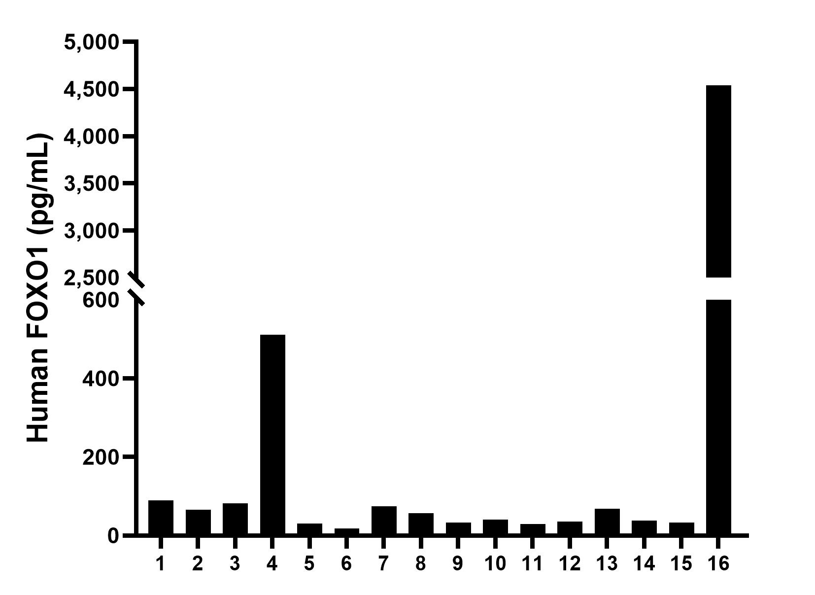 Sample test of MP00024-3